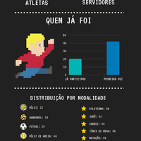 Infográfico - delegação em números